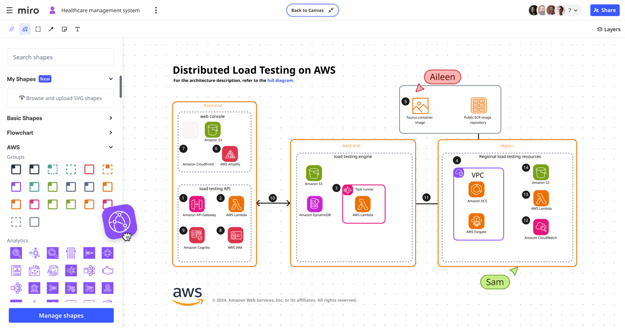 Miro – Wie wir Diagramming entwickelt haben